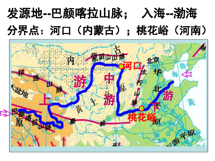 人教·地理八上2.3黄河的治理与开发-黄河的治理(共21张PPT)