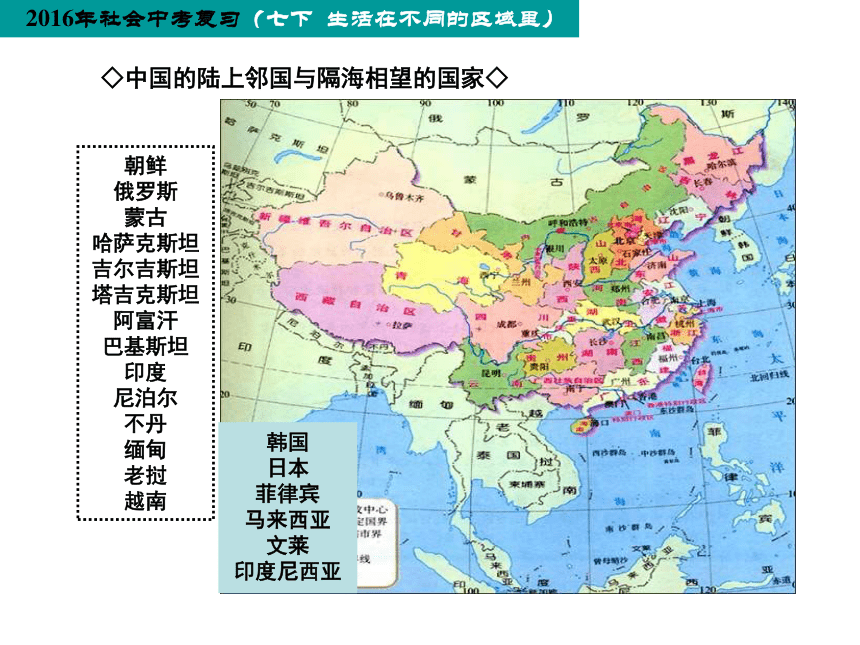 考点4：概述中国的疆域和行政区划，了解中华民族的生存空间（a） 课件