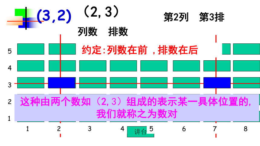 七年级人教版下册  第七章 平面直角坐标系7.1.1有序数对  课件