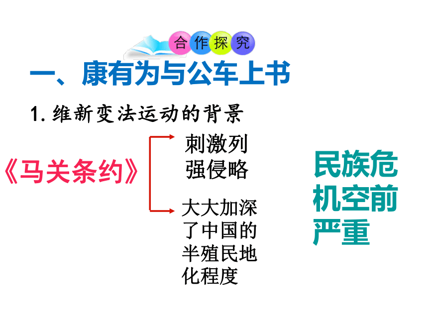 人教版八年级历史上册（2017）课件：第6课 戊戌变法 （共26张PPT）