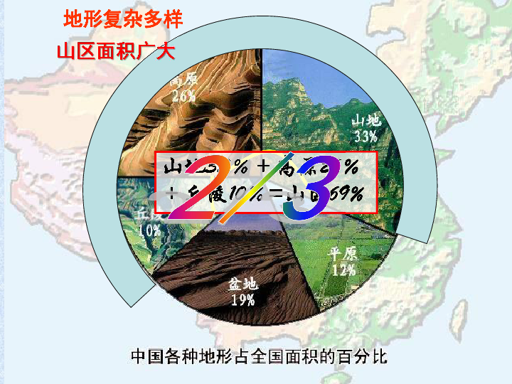 中国地形气候 课件（14张PPT）