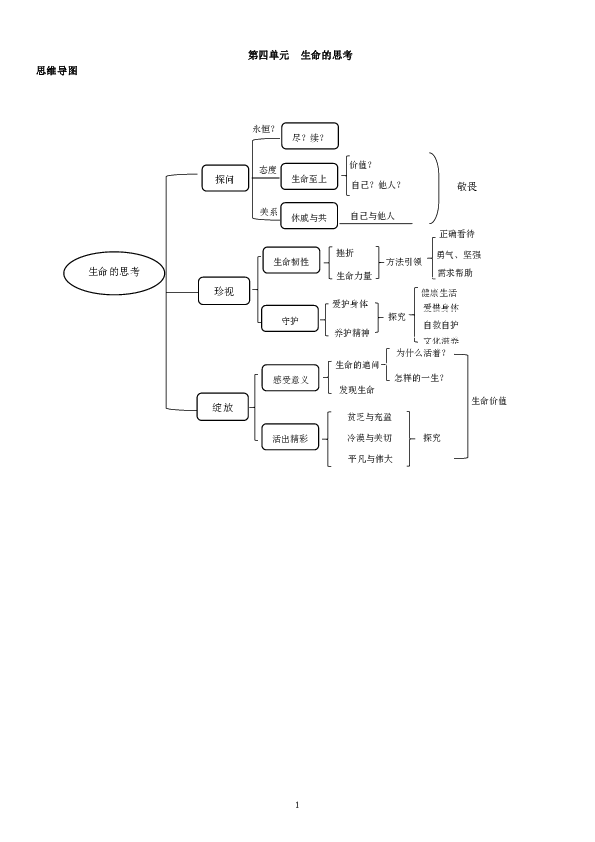 第四单元 生命的思考 知识梳理+思维导图+观点解读