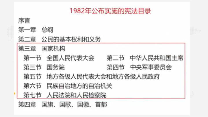 6.4国家监察机关课件 (共45张PPT)