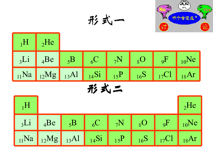 高中化学苏教版必修二1．1．1 元素周期表及其应用（共28张PPT）