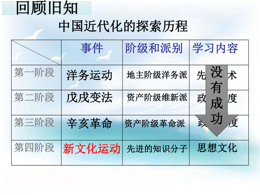 第12课  新文化运动 教研课