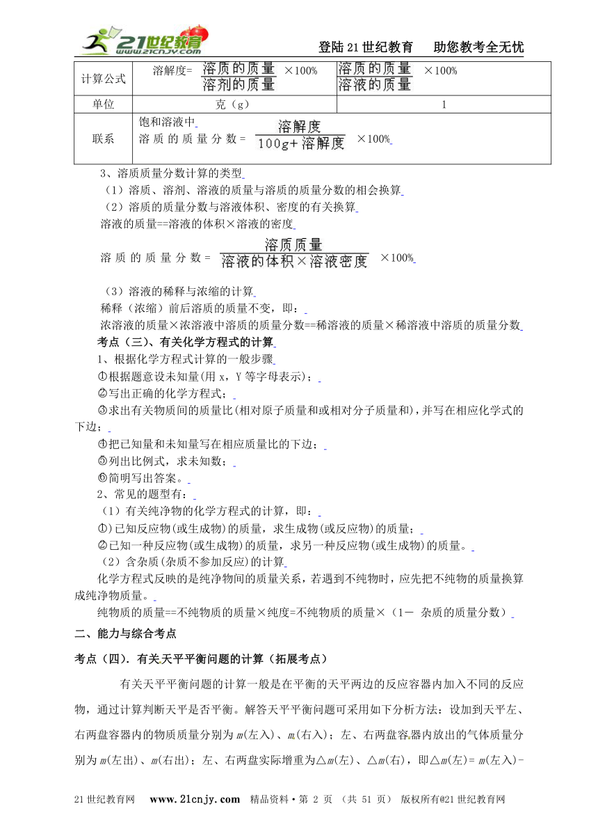 2011中考化学试题分类汇编专题六化学计算