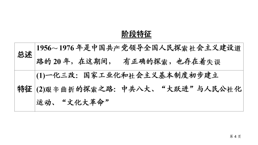 贵州遵义市2021年中考历史复习第三部分中国现代史 第2单元   社会主义制度的建立与社会主义建设的探索 课件（35张PPT）