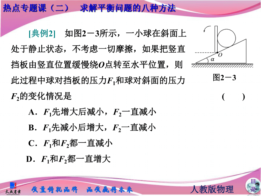 【三维设计，名师教学典范】2014高考物理一轮精细复习热点专题《 求解平衡问题的八种方法》（必备基础点拨+高考考点集结+考点专训，含教师详解）