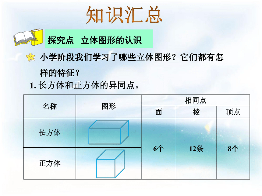 数学六年级下苏教版7 立体图形的认识课件（19张）