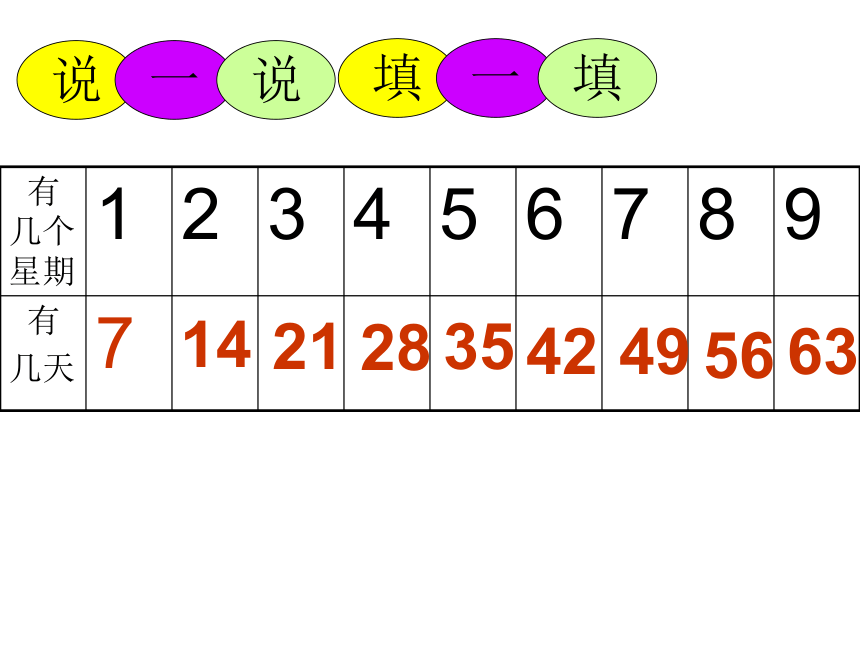 数学二年级上北师大版8.2一共有多少天课件（31张）