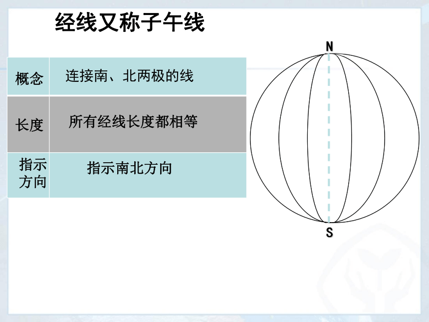 人教版初中地理七年级上册第一章第一节地球和地球仪教学课件(31张PPT)