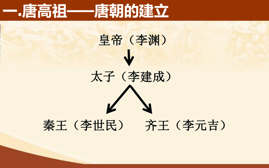 第2課從貞觀之治到開元盛世課件37張ppt