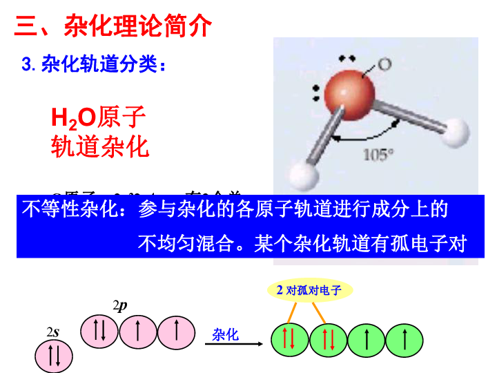 人教版高中化学选修三2-2 分子的立体构型——杂化理论 课件（14张PPT）