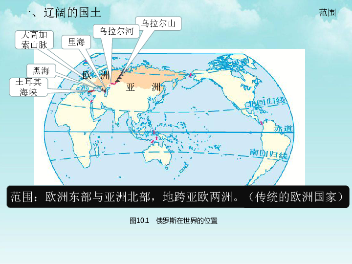 晋教版地理七下10．1俄罗斯——世界上面积最大的国家 课件（共42张PPT）