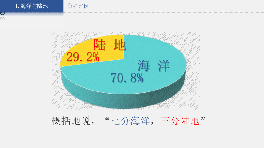 【推荐】湘教版地理七上 2.2 世界的海陆分布 课件（36张ppt 内含嵌入式视频)