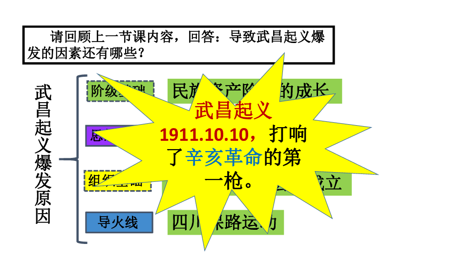122武昌起义与中华民国的创建实用课件18张ppt