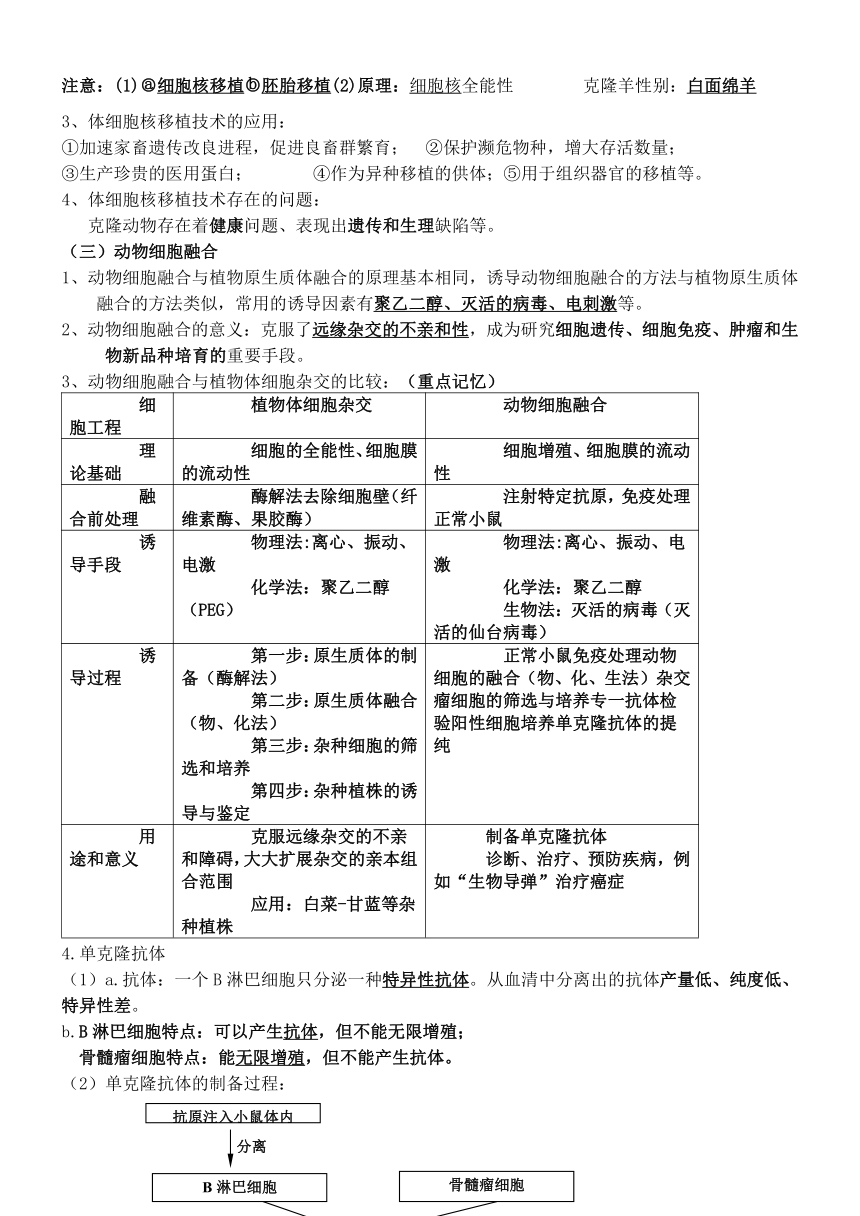 高中生物选修三全套知识点