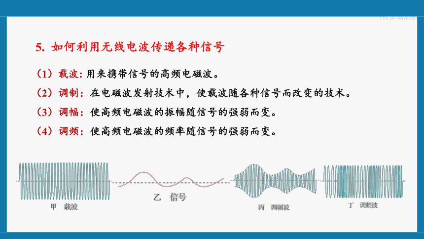为什么无线电波能传播这么远？