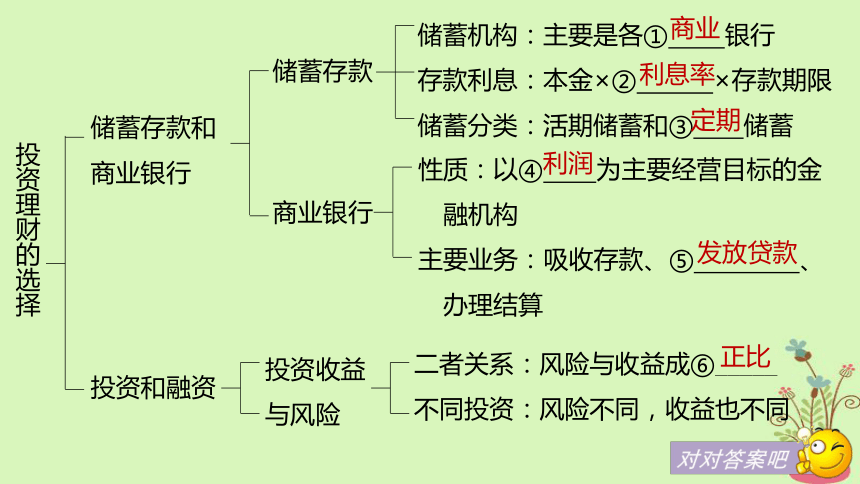 2019届高考政治一轮复习第二单元生产劳动与经营第6课投资理财的选择课件新人教版必修1(86张)