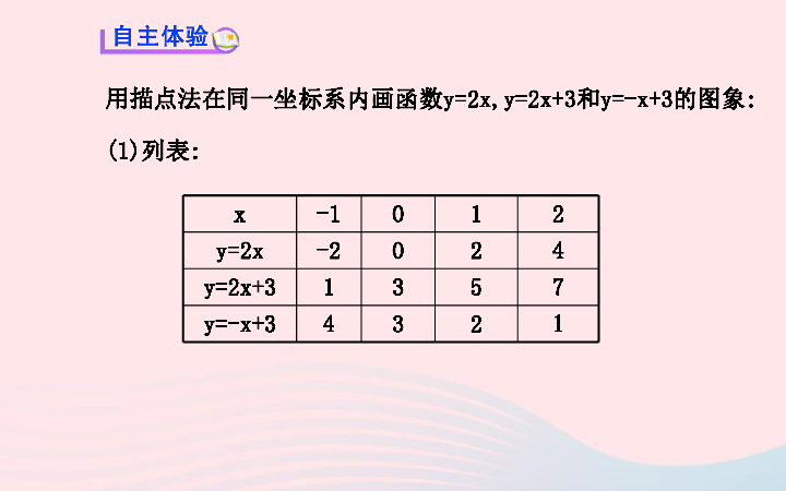 2020湘教版八下数学43一次函数的图象第2课时习题课件30张ppt