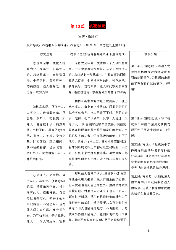 2019年中考语文专题复习精炼课内文言文阅读第10篇桃花源记