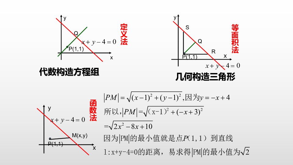 人教版高中数学必修二点到直线的距离课件（共17张PPT）