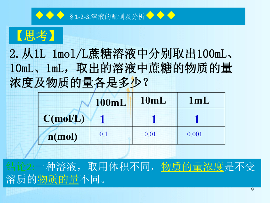 苏教版化学必修一1.2.3《溶液的配制及分析》精品课件