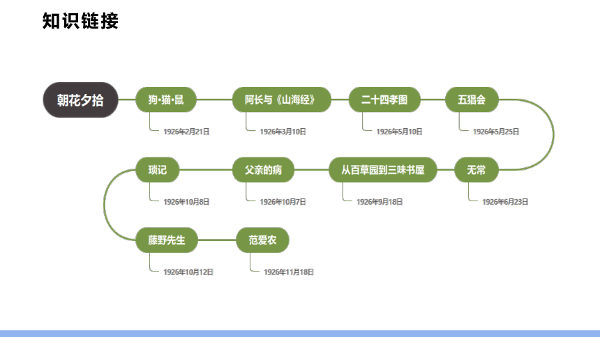 2021-2022学年部编版语文七年级上册第9课 从百草园到三味书屋课件（40张PPT)