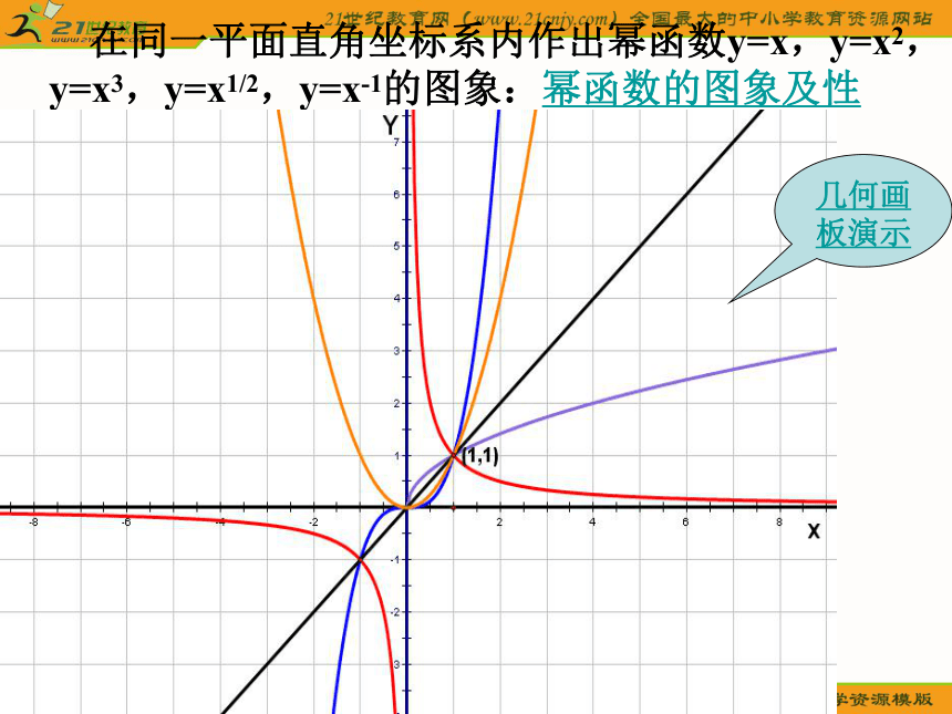 （沪教版高一上）数学：4.1《幂函数的性质2》课件