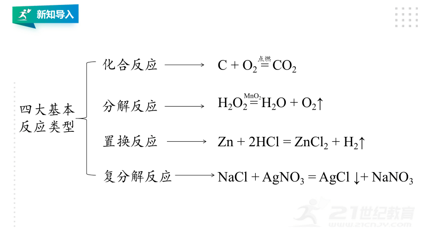 3.1 氧化还原反应（新教材） 同步教学课件（19张ppt）