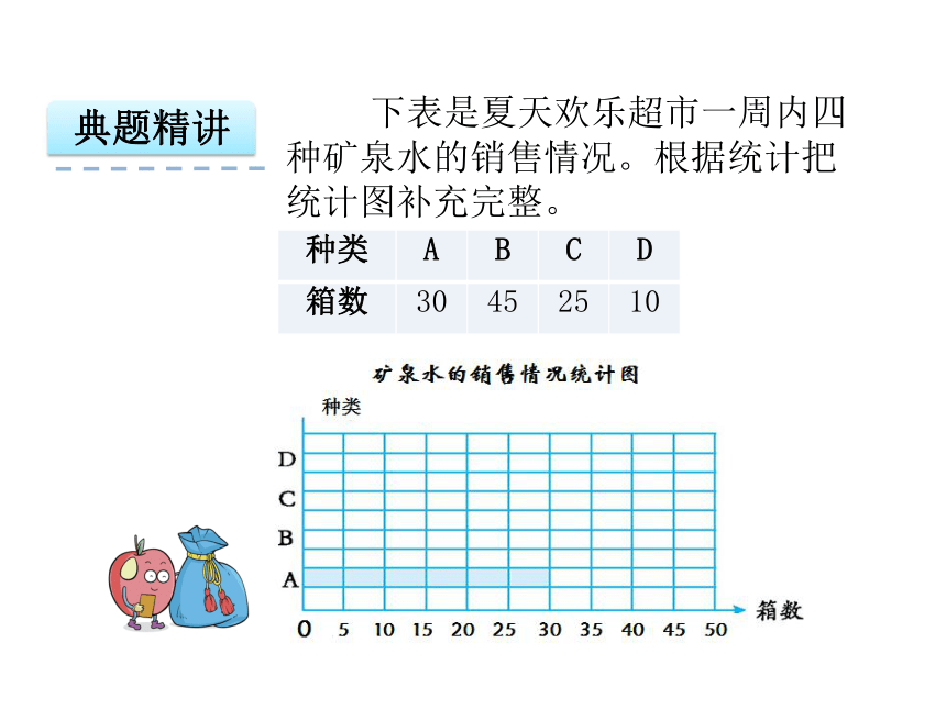 人教版小学数四年级上7《用1格表示5个数据》ppt课件