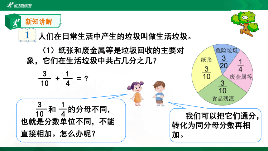 人教版 五年级下册6.2异分母分数加、减法(共15张PPT)