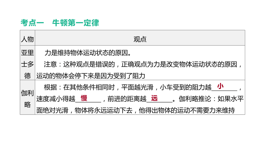 2021年内蒙古中考物理一轮复习课件：牛顿第一定律 二力平衡（共42张PPT）