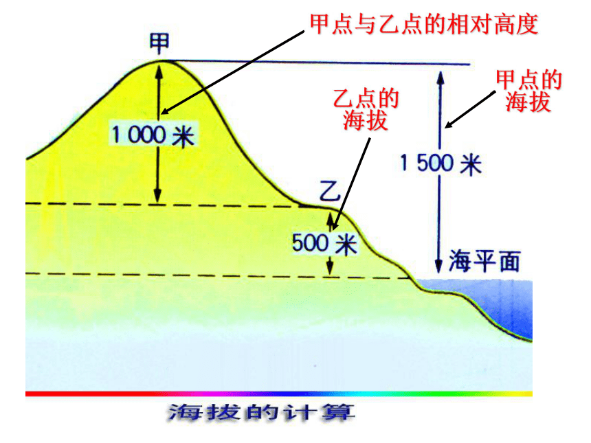 第1单元 综合探究一：从地图上获取信息 课件