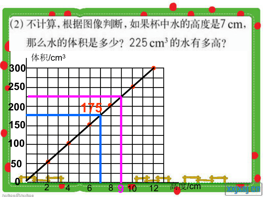 (北师大版)六年级数学下册课件    画一画