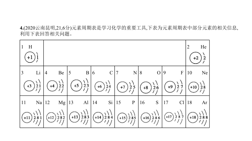 2021年化学中考复习全国通用 专题八　物质的组成与分类课件（82张ppt）