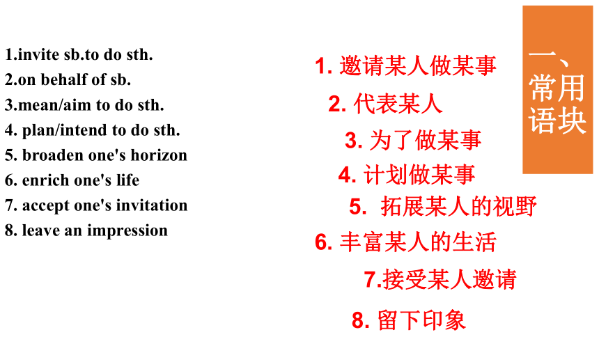 专题02高考英语应用文书面表达快速突破邀请信思维导图速记版共33张