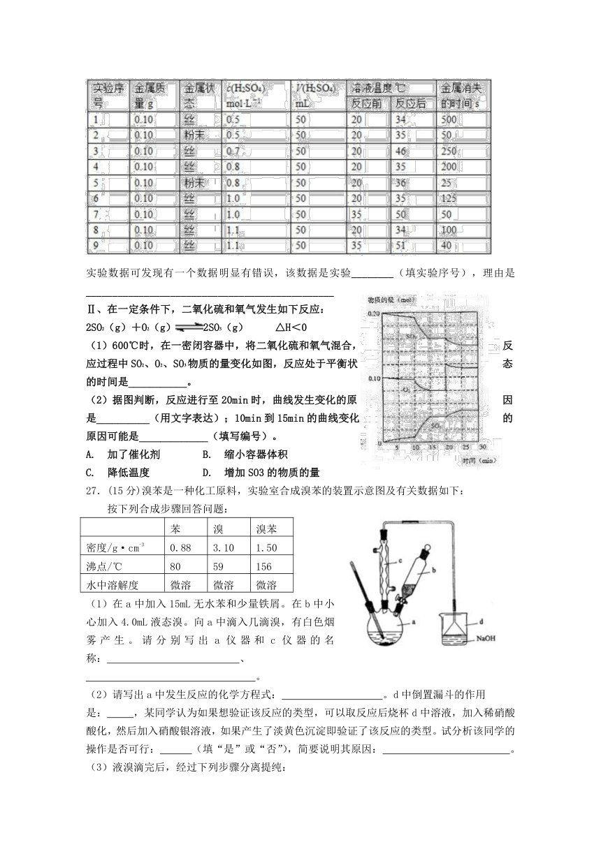 四川省成都市洛带中学2016-2017学年度高三下学期4月月考考试试卷 化学 Word版含答案