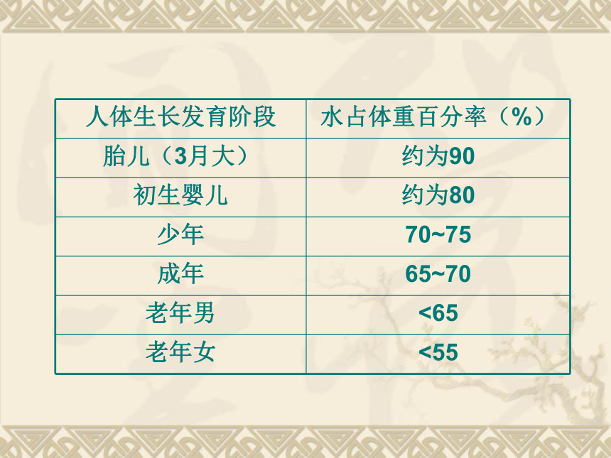 2016秋冀教版科学三上第8课《水与生命》ppt课件