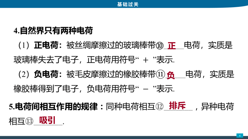 2022年中考物理第一講摩擦起電電荷共18張ppt