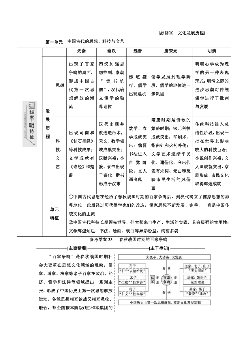 2018届《创新方案》岳麓版历史一轮复习教师用书：必修3 文化发展历程