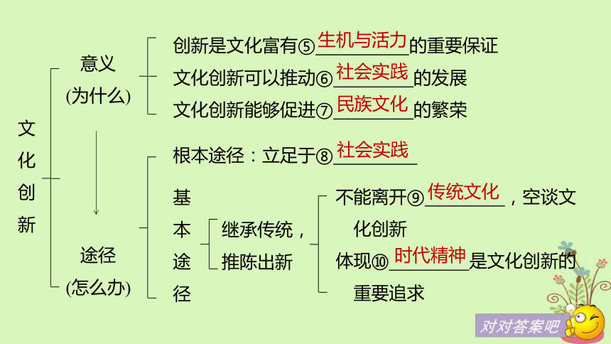 2019届高考政治一轮复习第十单元文化传承与创新第25课文化创新课件新人教版必修3