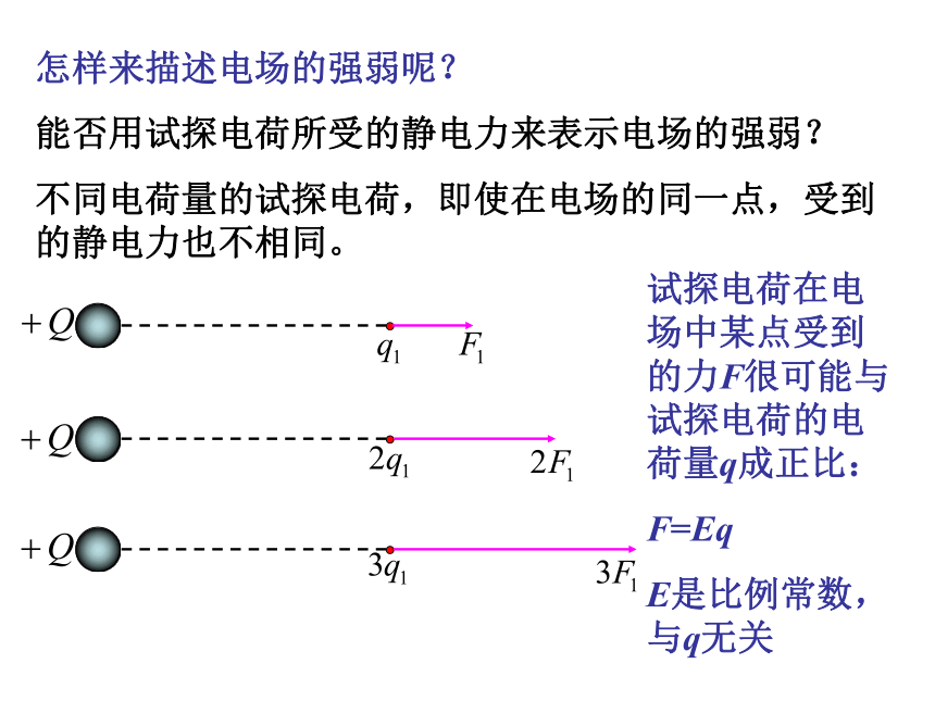 1.3  电场强度  32张PPT