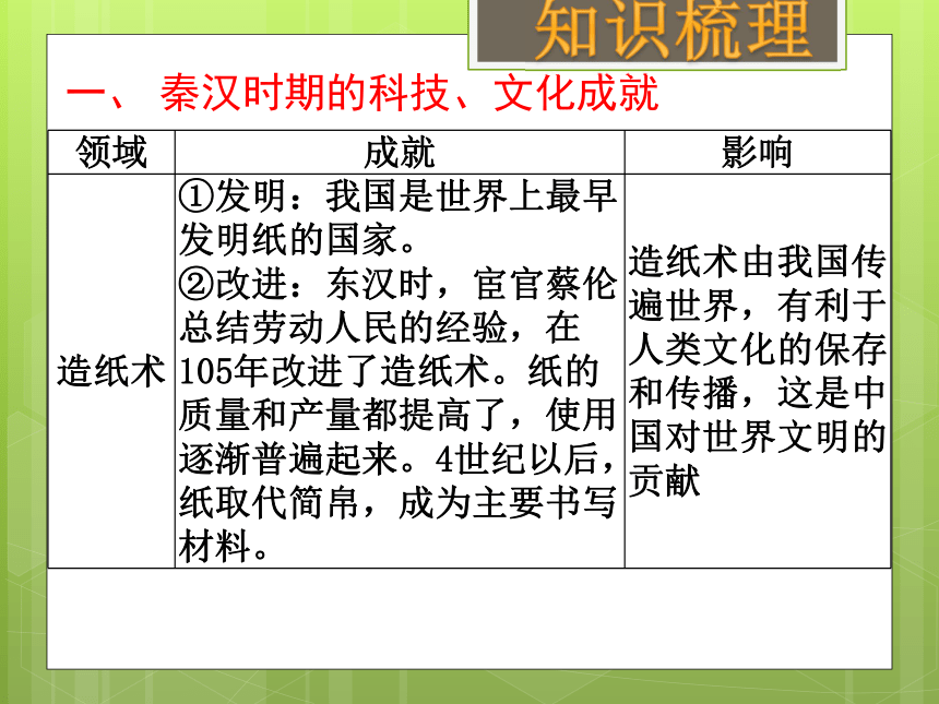 2018年中考社会思品一轮复习 中华文明的传承与中国古代历史进程(四)（考点18）