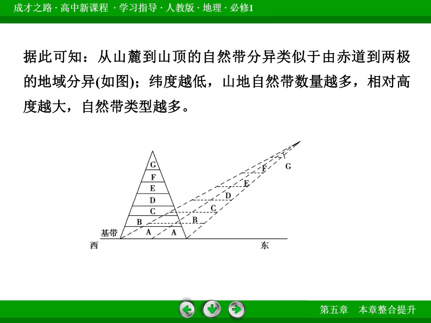 第五章自然地理环境的整体性与差异性整合提升课件