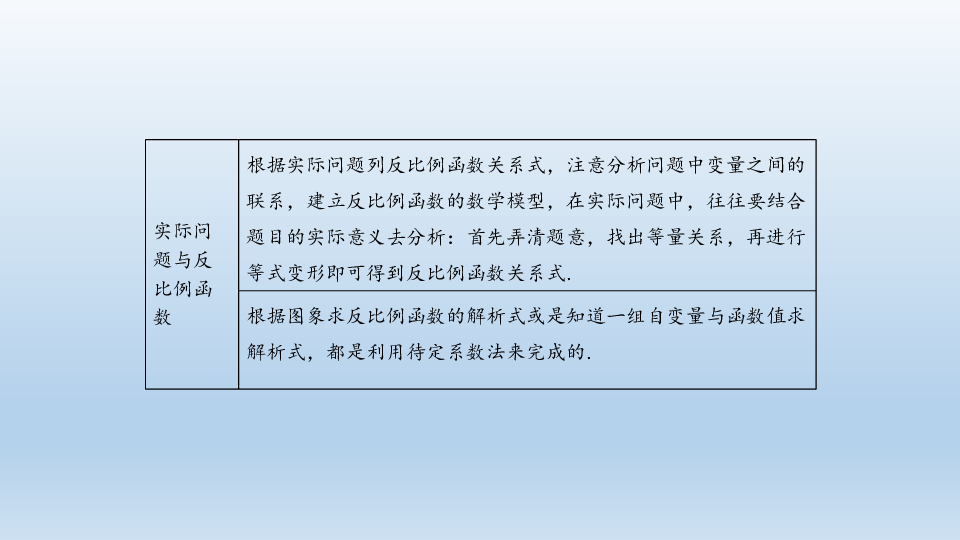 2020年秋人教版数学九年级下册期末复习：反比例函数  课件（共70张PPT）