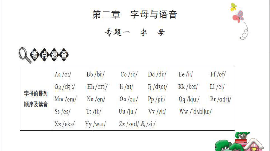 人教版(PEP)小学英语专项复习课件（字母）