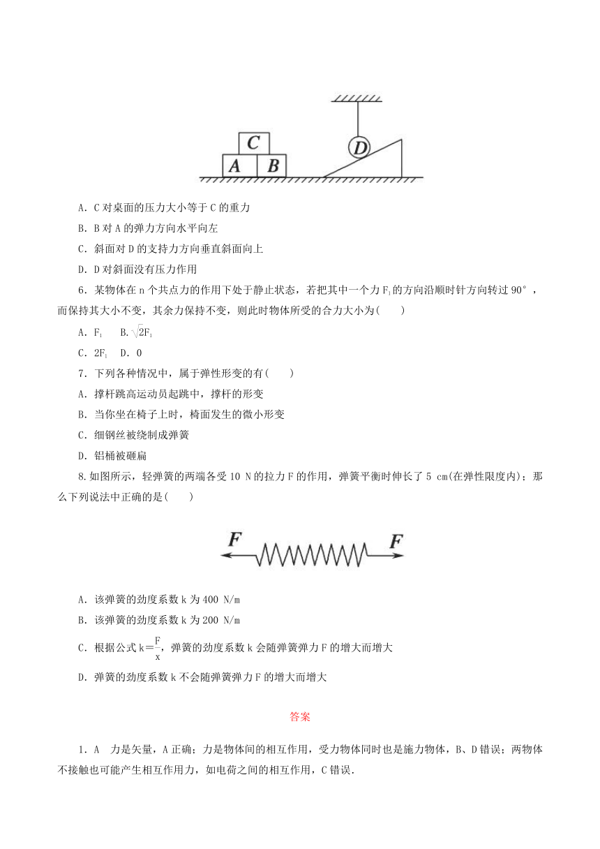 2017—2018学年物理人教版必修1第3章 相互作用 综合评估