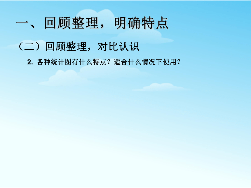 六年级数学下册6 整理和复习_统计与概率课件