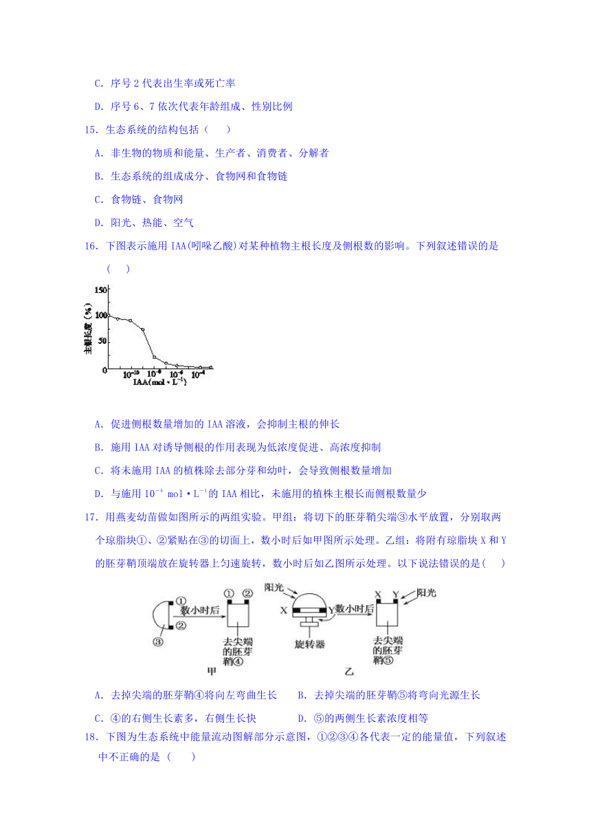 天津市静海县第一中学2017-2018学年高二6月学生学业能力调研生物（理）试题